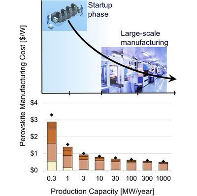 納米人 開啟光伏技術(shù)新紀(jì)元